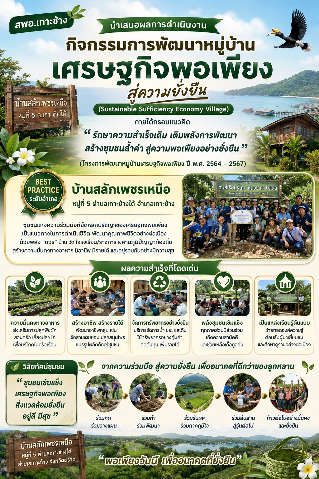สพอ.เกาะช้าง นำเสนอผลการดำเนินงานกิจกรรมการพัฒนาหมู่บ้านเศรษฐกิจพอเพียง สู่ความยั่งยืน (Sustainable Sufficiency Economy Village) ภายใต้กรอบแนวคิด “รักษาความสำเร็จเดิม เติมพลังการพัฒนา สร้างชุมชนล้ำค่า สู่ความพอเพียงอย่างยั่งยืน” (โครงการพัฒนาหมู่บ้านเศรษฐกิจพอเพียง ปี พ.ศ. 2564 – 2567) หมู่บ้านที่มีความโดดเด่น Best Practice ระดับอำเภอ บ้านสลักเพชรเหนือ หมู่ที่ 5 ตำบลเกาะช้างใต้ อำเภอเกาะช้าง