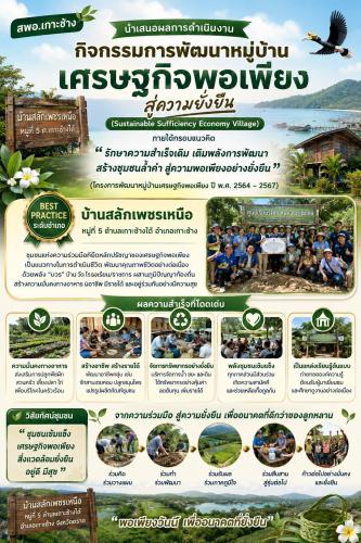 สพอ.เกาะช้าง นำเสนอผลการดำเนินงานกิจกรรมการพัฒนาหมู่บ้านเศรษฐกิจพอเพียง สู่ความยั่งยืน (Sustainable Sufficiency Economy Village) ภายใต้กรอบแนวคิด “รักษาความสำเร็จเดิม เติมพลังการพัฒนา สร้างชุมชนล้ำค่า สู่ความพอเพียงอย่างยั่งยืน” (โครงการพัฒนาหมู่บ้านเศรษฐกิจพอเพียง ปี พ.ศ. 2564 – 2567) หมู่บ้านที่มีความโดดเด่น Best Practice ระดับอำเภอ บ้านสลักเพชรเหนือ หมู่ที่ 5 ตำบลเกาะช้างใต้ อำเภอเกาะช้าง